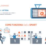 GeCo SMART | ACurreli Servizi per il web