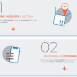 GeCo SMART | ACurreli Servizi per il web